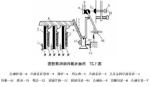 电梯热继电器型号规格，电梯继电器工作原理