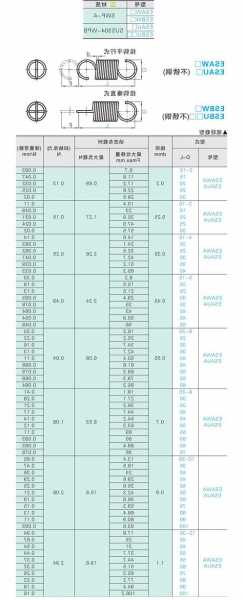 电梯缓冲弹簧材料型号，施工电梯缓冲弹簧！