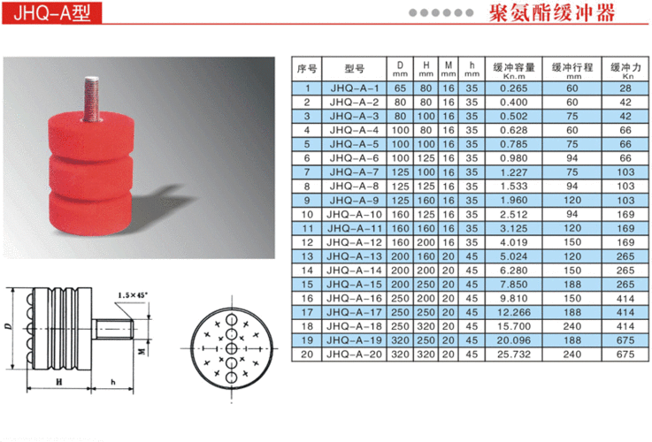 电梯缓冲器型号怎么区分，电梯缓冲器的种类和型号