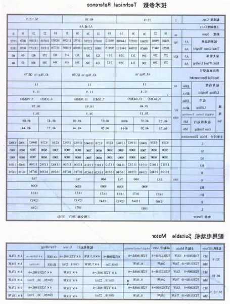 北京升华电梯门机型号大全，北京升华电梯门机型号大全表！