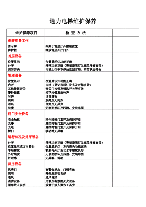 电梯维护电机型号参数规格，电梯维护使用说明书