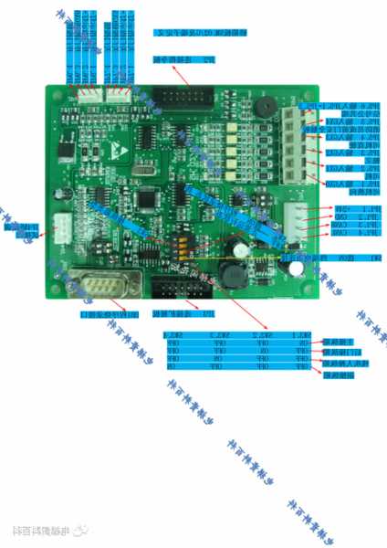 怎样看电梯主板型号和版本？电梯主板各部分图解？