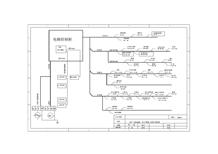 珠江电梯型号怎么看，珠江中富电梯安全回路？