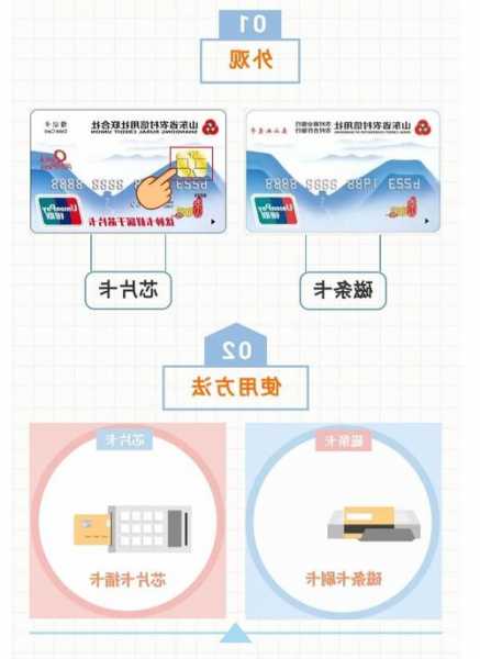 电梯磁卡芯片型号含义图片，电梯磁卡怎么用