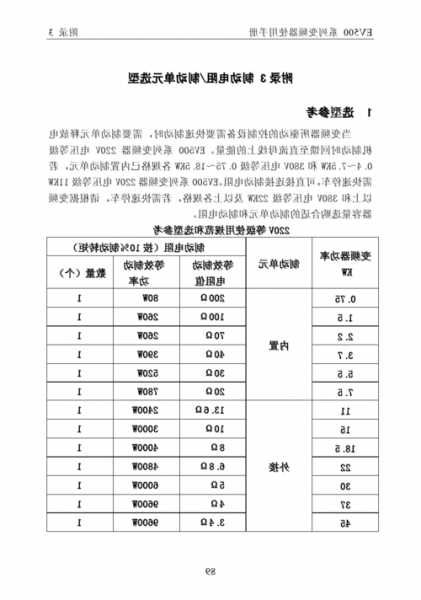 施工电梯制动电阻型号，电梯制动电阻选型