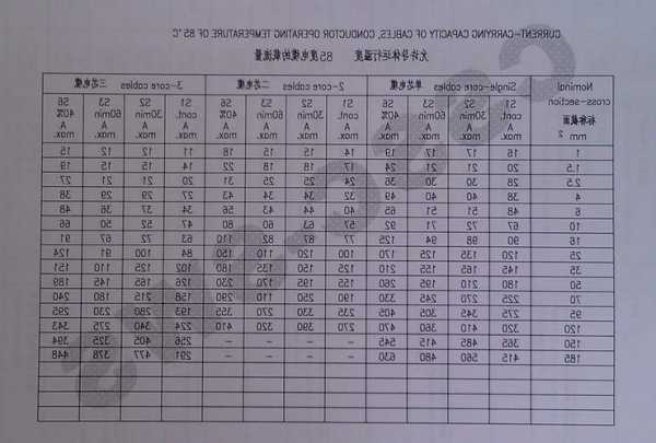 电梯电缆型号表？电梯电缆型号表大全？