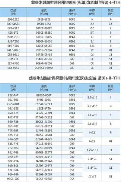 电梯机房排风型号规格参数，电梯机房排风口？