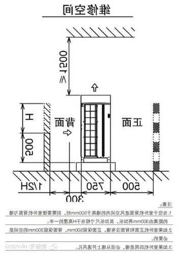 家用电梯尺寸空调外机型号，电梯空调外机如何安装？