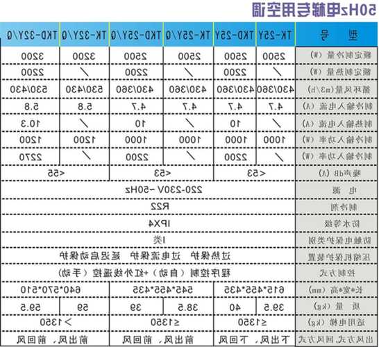 空调家用电梯推荐哪款型号，空调家用电梯推荐哪款型号好！