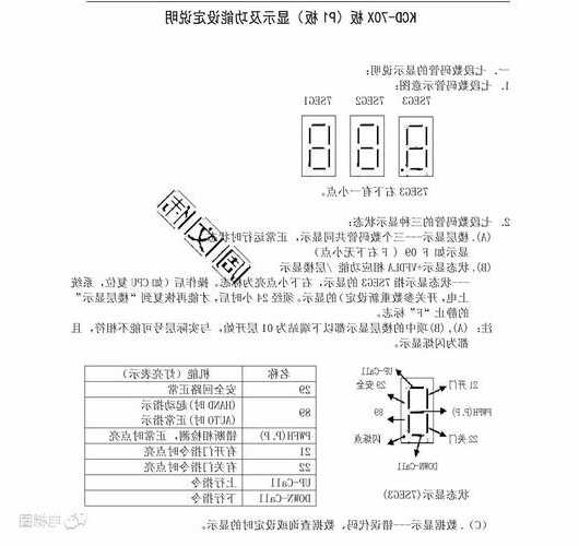 三菱电梯gps前的型号，三菱电梯gps调试？