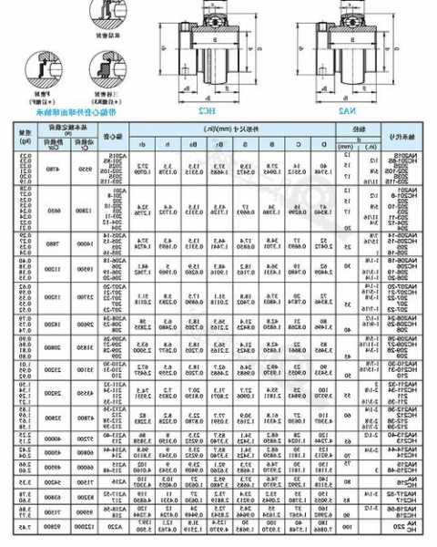 三菱电梯偏心轴承型号表，三菱电梯圈梁位置？