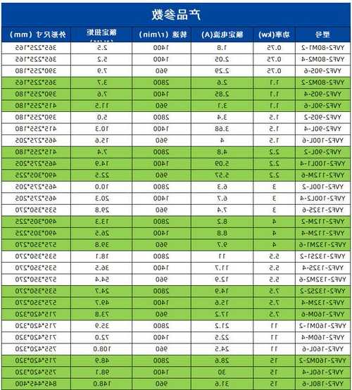 电梯电机有多少铜线的型号，电梯电机有多少铜线的型号和规格