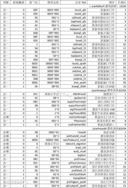 通力电梯门机型号大全图解，通力电梯门机资料？