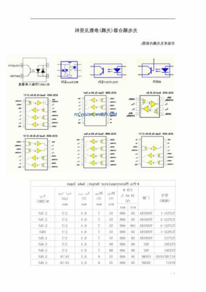 电梯主板通讯光耦型号，电梯主板通讯光耦型号大全