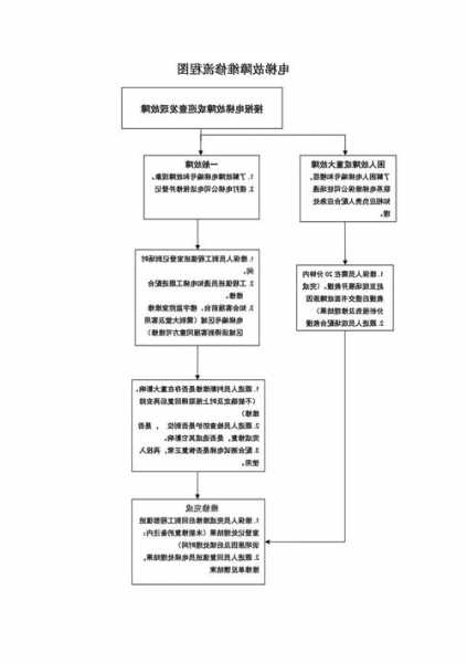 莆田电梯修理规格型号，电梯维修步骤