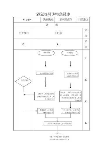 莆田电梯修理规格型号，电梯维修步骤