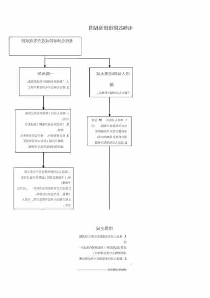 莆田电梯修理规格型号，电梯维修步骤