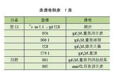 电梯主机家用型号选择标准？电梯主机种类？