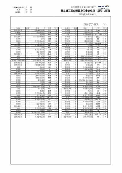 广日电梯钥匙型号，广日电梯程序规格表