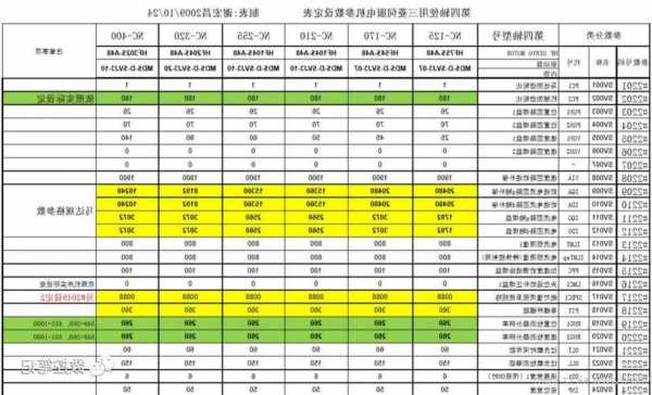 三菱电梯驱动轴型号，三菱电梯驱动轴型号规格？