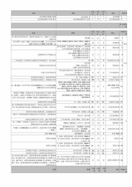 通力电梯主流型号大全图片，通力电梯产品系列？