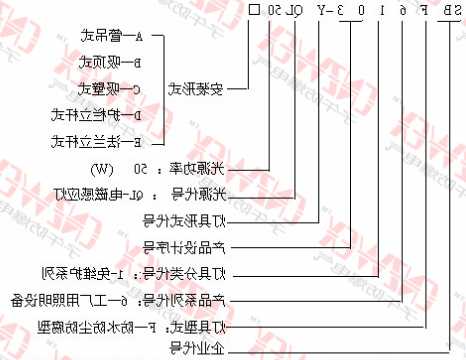 电梯机房白炽灯的型号，电梯机房白炽灯的型号是多少？