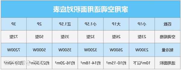 怎样选择电梯空调品牌和型号？电梯空调和普通空调的区别？