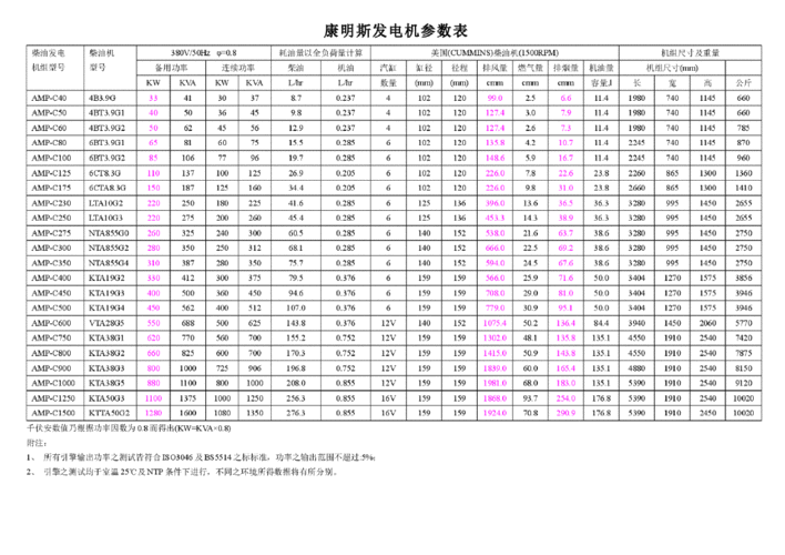 电梯专用发电机型号，电梯专用发电机型号规格！