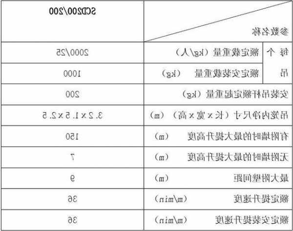 SCD型号电梯？施工电梯scd200是什么意思？