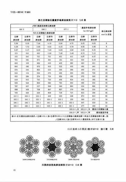 安徽电梯用钢丝绳型号表示？电梯用钢丝绳标准？