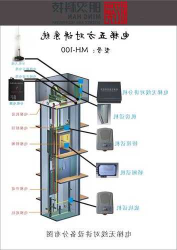 电梯通话主机型号NKT和NBT，电梯通话系统