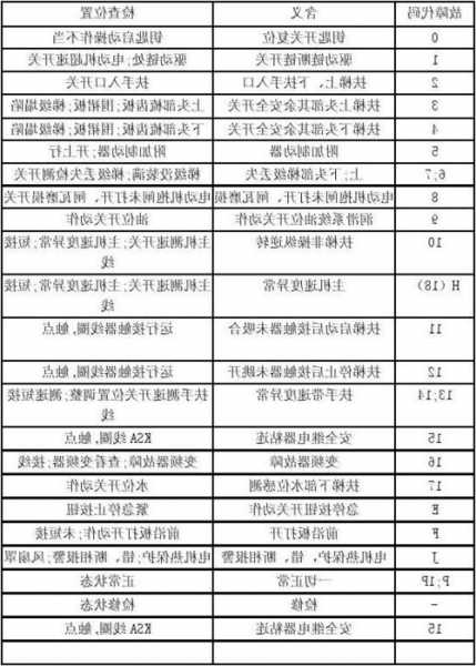 北京通力电梯扶梯型号，通力扶梯09故障处理方法！