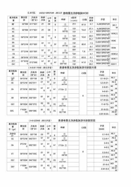 常用电梯减速电机型号规格，电梯减速度？