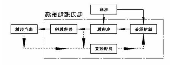 电梯型号j拖动？电梯拖动系统有哪五种？