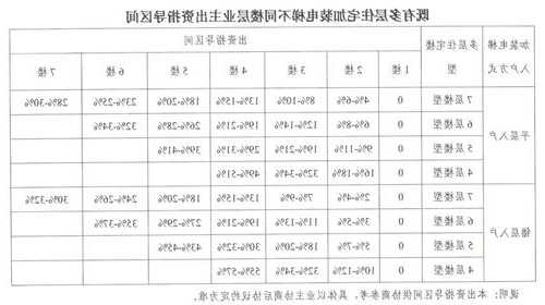 厦门加装电梯型号要求多少，厦门加装电梯出资比例！