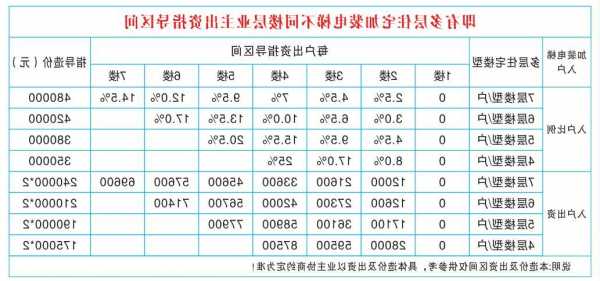 厦门加装电梯型号要求多少，厦门加装电梯出资比例！