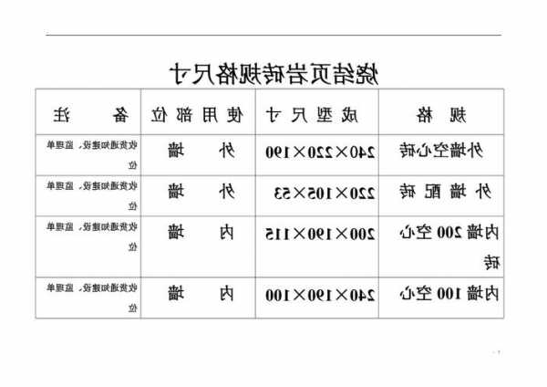 电梯厅墙面砖规格型号表，电梯厅墙砖尺寸！