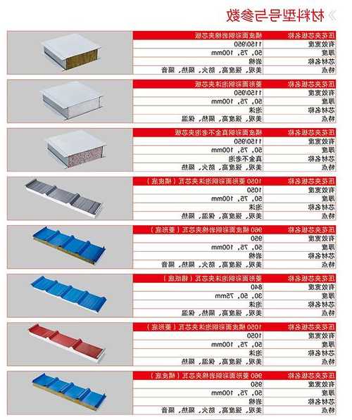 电梯井夹心板规格型号尺寸，电梯井道板价格！