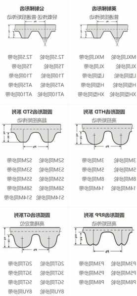 电梯皮带轮型号大全图，电梯皮带原理！