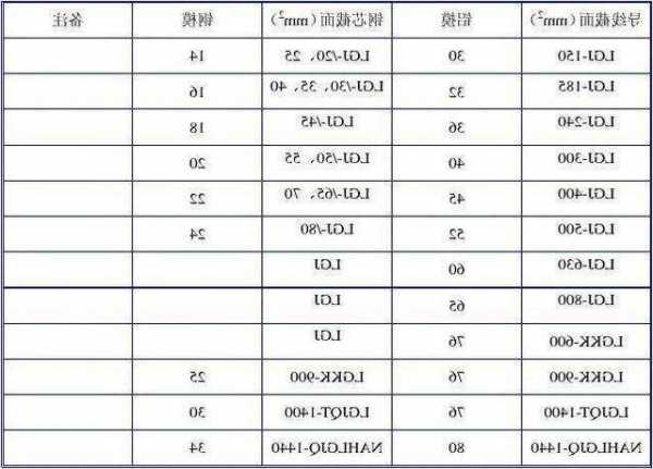 新型电梯电缆规格型号大全，电梯电缆有没有一般多少芯