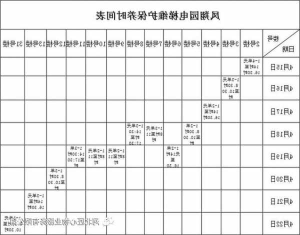 新人学电梯保养怎么看出电梯型号，电梯出厂日期怎么查询！