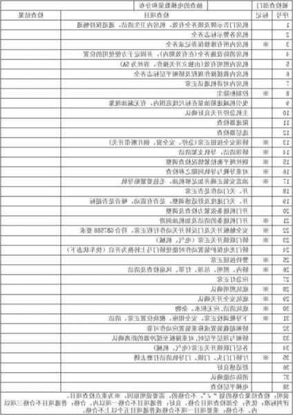 新人学电梯保养怎么看出电梯型号，电梯出厂日期怎么查询！