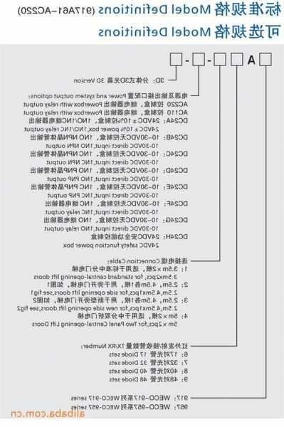 电梯光幕规格型号大全？电梯光幕规格型号大全图片？