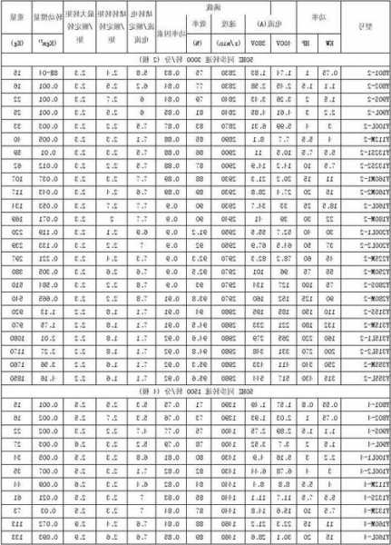 电梯用的电机型号是什么，电梯用的电机型号是什么样的？