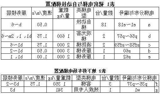 西尼电梯怎么看型号，西尼电梯调试说明书？