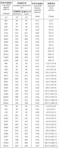 电梯电缆型号对照表，电梯电缆型号对照表图？