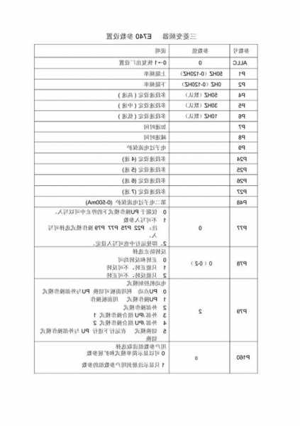 三菱电梯变频门机型号，三菱电梯门机调试资料！