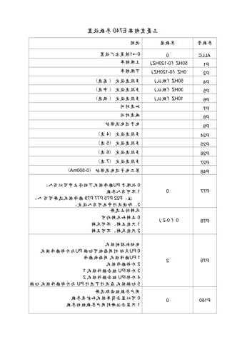 三菱电梯变频门机型号，三菱电梯门机调试资料！