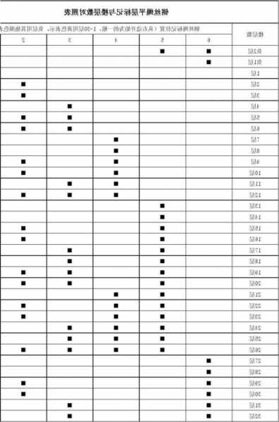 6层电梯钢丝绳型号规格表，六根钢丝绳电梯平层标记图