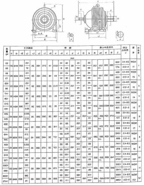 行星齿轮电梯主机型号怎么看？行星齿轮电梯主机型号怎么看的？